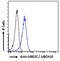 Ubiquitin Conjugating Enzyme E2 C antibody, LS-C55643, Lifespan Biosciences, Flow Cytometry image 