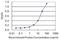 Chitobiase antibody, H00001486-M01, Novus Biologicals, Enzyme Linked Immunosorbent Assay image 