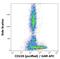 Lymphocyte Antigen 9 antibody, M05830, Boster Biological Technology, Flow Cytometry image 