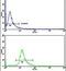 Elongator Acetyltransferase Complex Subunit 2 antibody, PA5-12515, Invitrogen Antibodies, Flow Cytometry image 