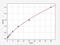 LDL Receptor Related Protein 6 antibody, EM0490, FineTest, Enzyme Linked Immunosorbent Assay image 