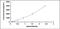 Cathepsin D antibody, MBS2019869, MyBioSource, Enzyme Linked Immunosorbent Assay image 