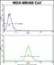 Aspartoacylase antibody, PA5-35320, Invitrogen Antibodies, Flow Cytometry image 