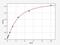 Gamma-Aminobutyric Acid Type A Receptor Alpha2 Subunit antibody, EH0913, FineTest, Enzyme Linked Immunosorbent Assay image 