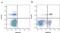 CD45RO antibody, MCA2434PE, Bio-Rad (formerly AbD Serotec) , Flow Cytometry image 