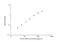 Renin antibody, NBP2-80265, Novus Biologicals, Enzyme Linked Immunosorbent Assay image 