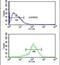 SFT2 Domain Containing 3 antibody, PA5-25192, Invitrogen Antibodies, Flow Cytometry image 