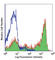 Lymphocyte antigen 6G antibody, 108418, BioLegend, Flow Cytometry image 