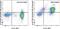 Mechanistic Target Of Rapamycin Kinase antibody, 25-9718-41, Invitrogen Antibodies, Flow Cytometry image 