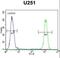 Solute Carrier Family 35 Member F6 antibody, LS-C168344, Lifespan Biosciences, Flow Cytometry image 