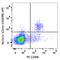 Perforin 1 antibody, 154404, BioLegend, Flow Cytometry image 