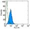 Integrin Subunit Beta 5 antibody, 14-0497-82, Invitrogen Antibodies, Flow Cytometry image 
