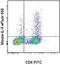 Interleukin 9 antibody, 50-8091-82, Invitrogen Antibodies, Flow Cytometry image 