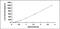 Angiopoietin 4 antibody, MBS2020566, MyBioSource, Enzyme Linked Immunosorbent Assay image 