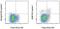 Leucine Rich Repeat Containing 32 antibody, 25-9882-41, Invitrogen Antibodies, Flow Cytometry image 