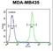 Thyrotropin Releasing Hormone Degrading Enzyme antibody, LS-C160172, Lifespan Biosciences, Flow Cytometry image 