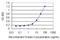 Receptor Activity Modifying Protein 1 antibody, H00010267-M04, Novus Biologicals, Enzyme Linked Immunosorbent Assay image 