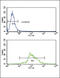 Hydroxyacyl-CoA Dehydrogenase Trifunctional Multienzyme Complex Subunit Alpha antibody, 62-519, ProSci, Flow Cytometry image 