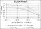 KLRD1 antibody, GTX60406, GeneTex, Enzyme Linked Immunosorbent Assay image 