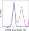 Epithelial Cell Adhesion Molecule antibody, 62-5791-82, Invitrogen Antibodies, Flow Cytometry image 