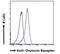 Oxytocin Receptor antibody, GTX89340, GeneTex, Flow Cytometry image 