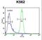 Melanin Concentrating Hormone Receptor 1 antibody, LS-C164088, Lifespan Biosciences, Flow Cytometry image 