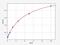 Glutathione Peroxidase 3 antibody, EM0824, FineTest, Enzyme Linked Immunosorbent Assay image 