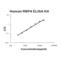 Retinol Binding Protein 4 antibody, EK0831, Boster Biological Technology, Enzyme Linked Immunosorbent Assay image 