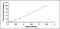 CD300 Molecule Like Family Member F antibody, MBS2022455, MyBioSource, Enzyme Linked Immunosorbent Assay image 