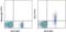 CD1c Molecule antibody, 11-0015-41, Invitrogen Antibodies, Flow Cytometry image 