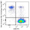 TER-119/Erythroid Cells antibody, 116245, BioLegend, Flow Cytometry image 