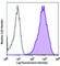 TRA-2-49 antibody, 358702, BioLegend, Flow Cytometry image 