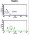 CEAP antibody, LS-C156827, Lifespan Biosciences, Flow Cytometry image 