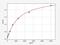 Interleukin 15 Receptor Subunit Alpha antibody, EM0104, FineTest, Enzyme Linked Immunosorbent Assay image 