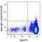 CD34 antibody, 343525, BioLegend, Flow Cytometry image 