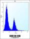 Carbonic Anhydrase 1 antibody, 56-562, ProSci, Flow Cytometry image 