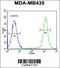 SWT1 RNA Endoribonuclease Homolog antibody, 55-540, ProSci, Flow Cytometry image 