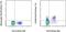 CD200 Molecule antibody, 46-9200-42, Invitrogen Antibodies, Flow Cytometry image 