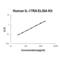 Interleukin 17 Receptor A antibody, EK0784, Boster Biological Technology, Enzyme Linked Immunosorbent Assay image 