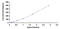 Interleukin 13 antibody, MBS2021907, MyBioSource, Enzyme Linked Immunosorbent Assay image 