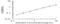 Selenoprotein P antibody, OKEH03413, Aviva Systems Biology, Enzyme Linked Immunosorbent Assay image 