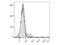 Integrin Subunit Alpha E antibody, LS-C764314, Lifespan Biosciences, Flow Cytometry image 
