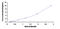 Tight Junction Protein 2 antibody, MBS2000358, MyBioSource, Enzyme Linked Immunosorbent Assay image 