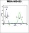 Heterogeneous Nuclear Ribonucleoprotein C (C1/C2) antibody, orb216129, Biorbyt, Flow Cytometry image 