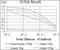 WD Repeat Domain 66 antibody, GTX60768, GeneTex, Enzyme Linked Immunosorbent Assay image 