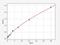 Glycogen Synthase Kinase 3 Beta antibody, EM1533, FineTest, Enzyme Linked Immunosorbent Assay image 