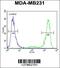 Potassium Sodium-Activated Channel Subfamily T Member 2 antibody, 55-140, ProSci, Flow Cytometry image 