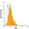 Ectonucleotide Pyrophosphatase/Phosphodiesterase 1 antibody, FAB6136G, R&D Systems, Flow Cytometry image 