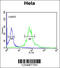 Importin 11 antibody, 63-637, ProSci, Flow Cytometry image 