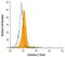 Colony Stimulating Factor 2 Receptor Beta Common Subunit antibody, PA5-47960, Invitrogen Antibodies, Flow Cytometry image 